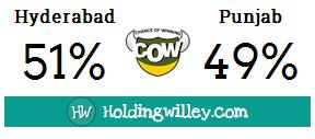 IPL_2016_Match_18_Sunrisers_Hyderabad_v_Kings_XI_Punjab_Pre_match_COW_Chance_Of_Winning_cricket